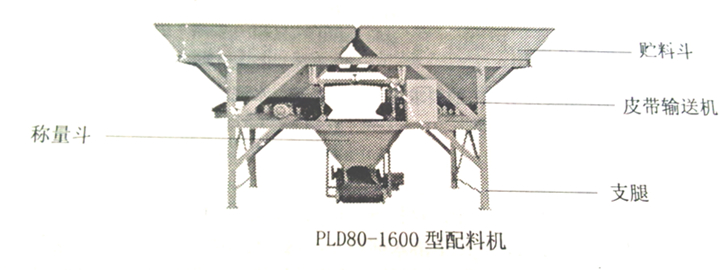 PLD1600配料机